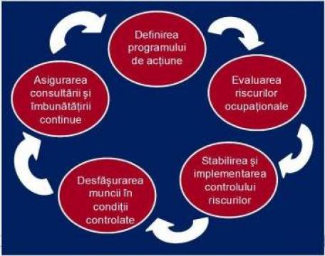 Sistem de management HSMS conform cu OHSAS 18001:2008 de la Pfa Sergiu D. Diaconu