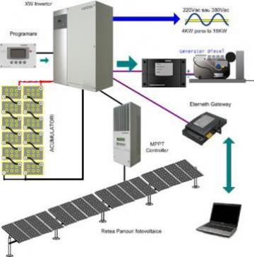 Sisteme back-up energie electrica de la Ecovolt
