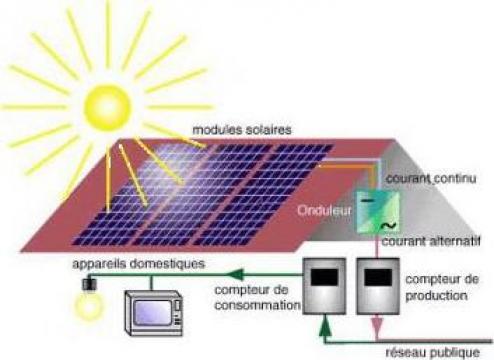 Panouri solare de la Ecovolt