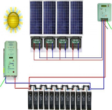 Kit solar fotovoltaic de la Cimp De Soare Srl